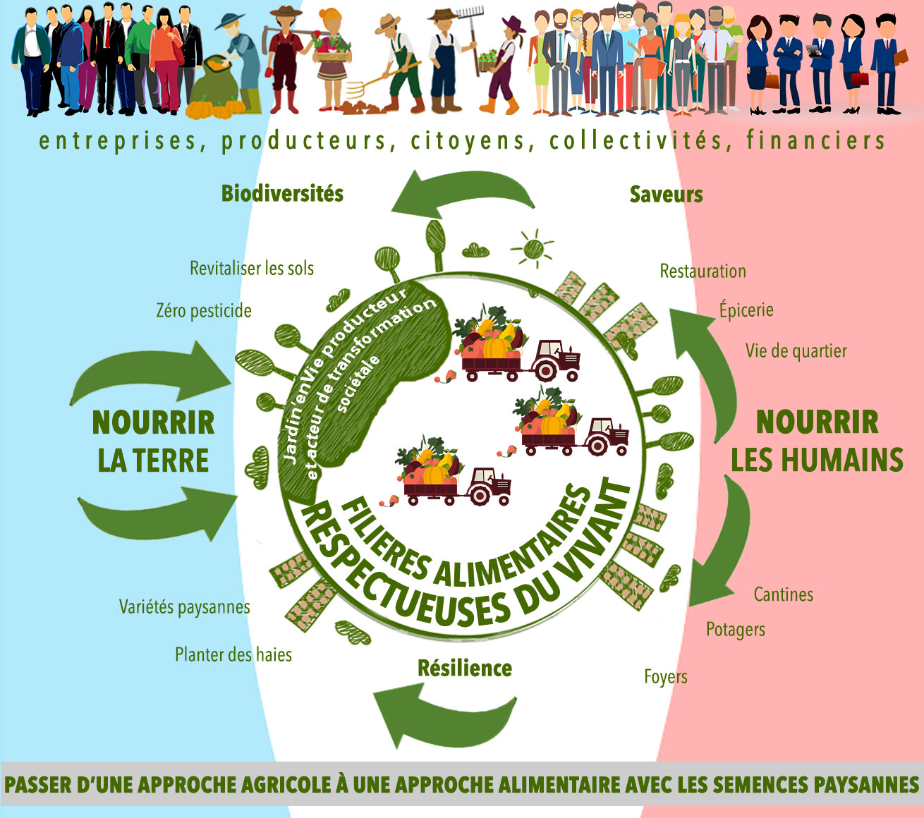 FILIERES ALIMENTAIRES RESPECTUEUSES DU VIVANT