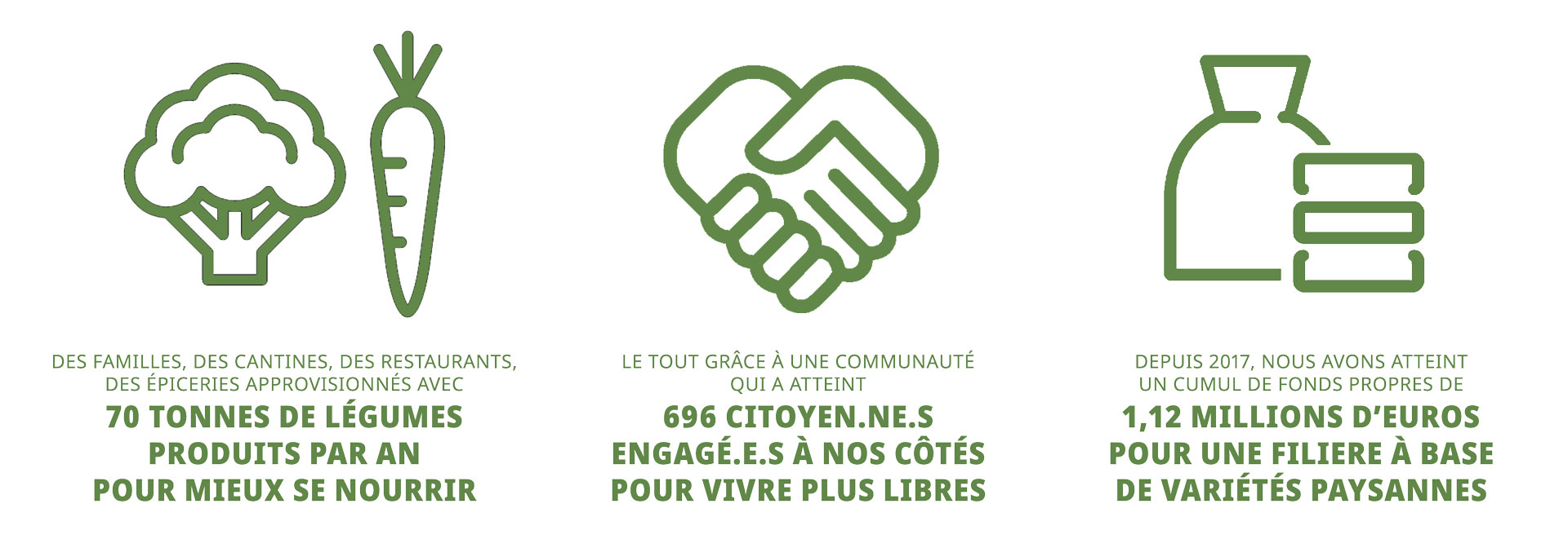 jardin'envie en chiffre